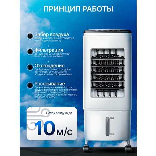 ��������� ���������� � ����������� 4 � 1 TITAVIN TI-FFW001, ������ ������ 8028 ����